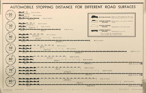 AUTO STOPPING DISTANCE