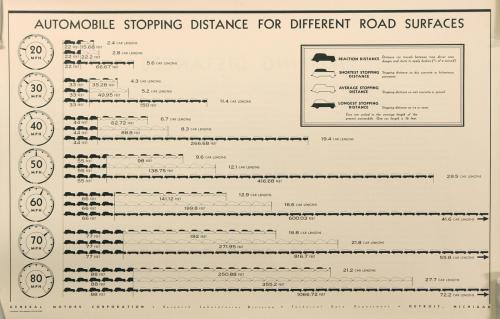 AUTO STOPPING DISTANCE