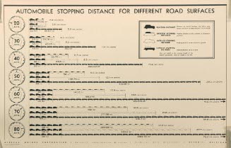 AUTO STOPPING DISTANCE