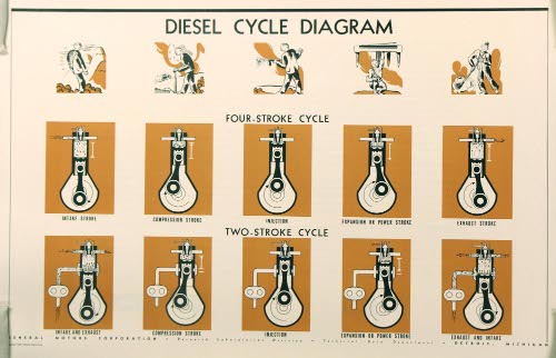 Diesel cycle diagram