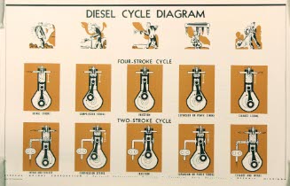 Diesel cycle diagram
