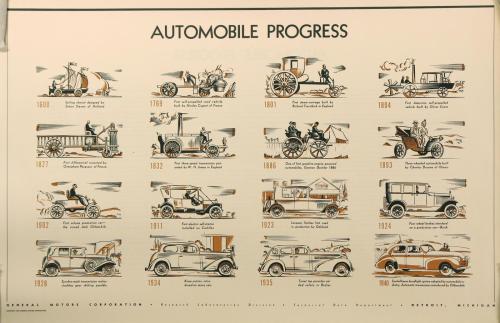 Automobile progress