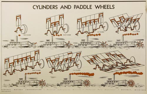 cylinders and paddle wheels
