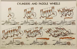 cylinders and paddle wheels