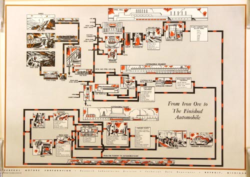 From Iron Ore to the Finished Automobile