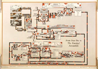 From Iron Ore to the Finished Automobile