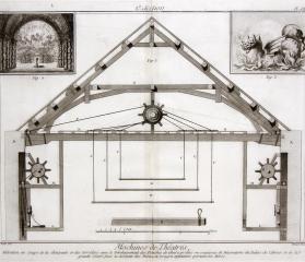 Diderot Encyclopedia page