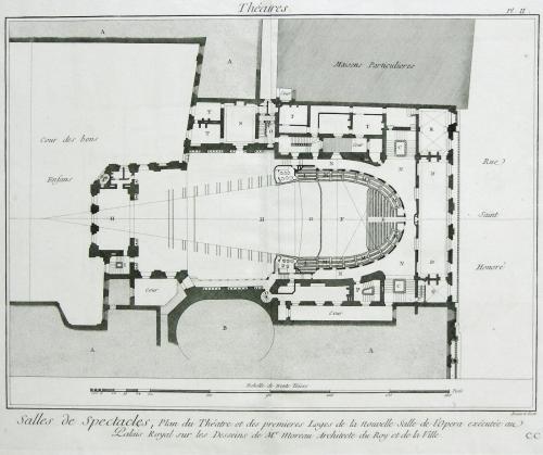 Diderot Encyclopedia page