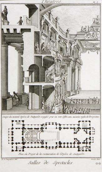 Salles de Spectacles; Diderot Encyclopedia