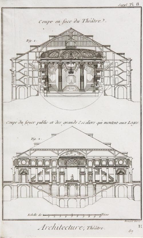 Diderot Encyclopedia Page