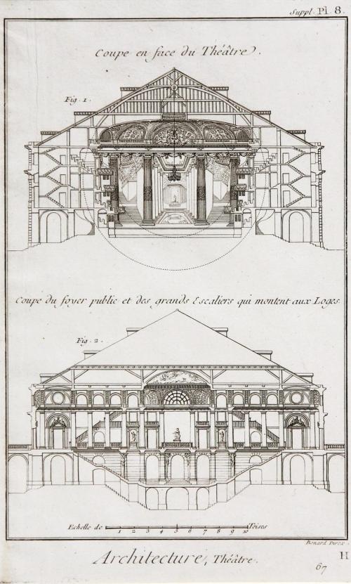 Diderot Encyclopedia Page