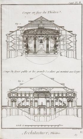 Diderot Encyclopedia Page