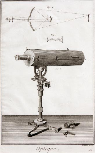 Supplément à l'Encyclopédie (Supplement to the Encyclopedia), Optique (Optics)