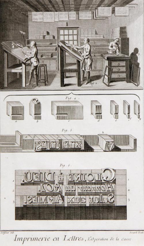 Imprimerie en Lettres; Diderot Encyclopedia