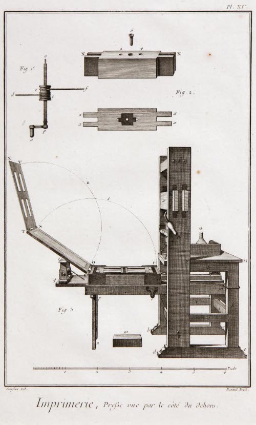 Impremerie; Diderot Encyclopedia