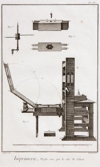 Impremerie; Diderot Encyclopedia