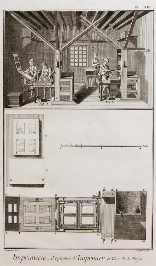 Imprimerie; Diderot Encyclopedia