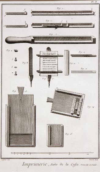 Imprimerie, Diderot Encyclopedia