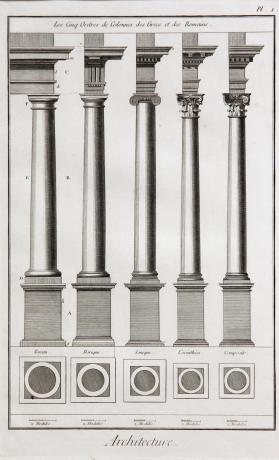 Diderot Encyclopedia page