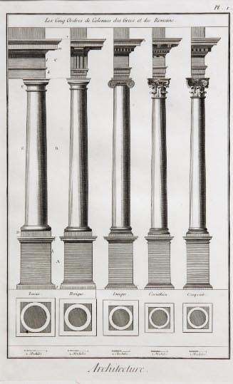 Diderot Encyclopedia page