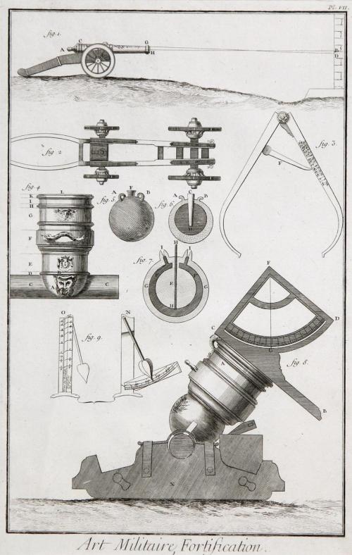 Art Militaire, Fortification; Diderot Encyclopedia