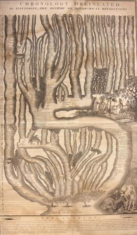 Chronology Delineated