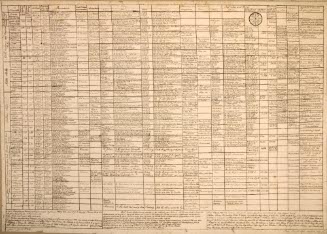Geographic Chart