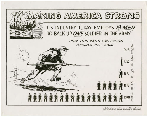 Making America Strong