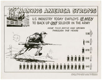 Making America Strong